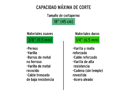 Repuesto de cuchillas para CP-18x TRUPER 12838 - Foto 3 | aztools.co
