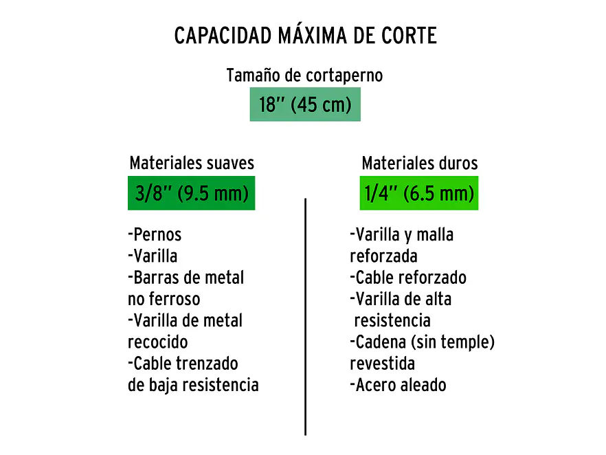 Repuesto de cuchillas para CP-18x TRUPER 12838 - Foto 3 | aztools.co