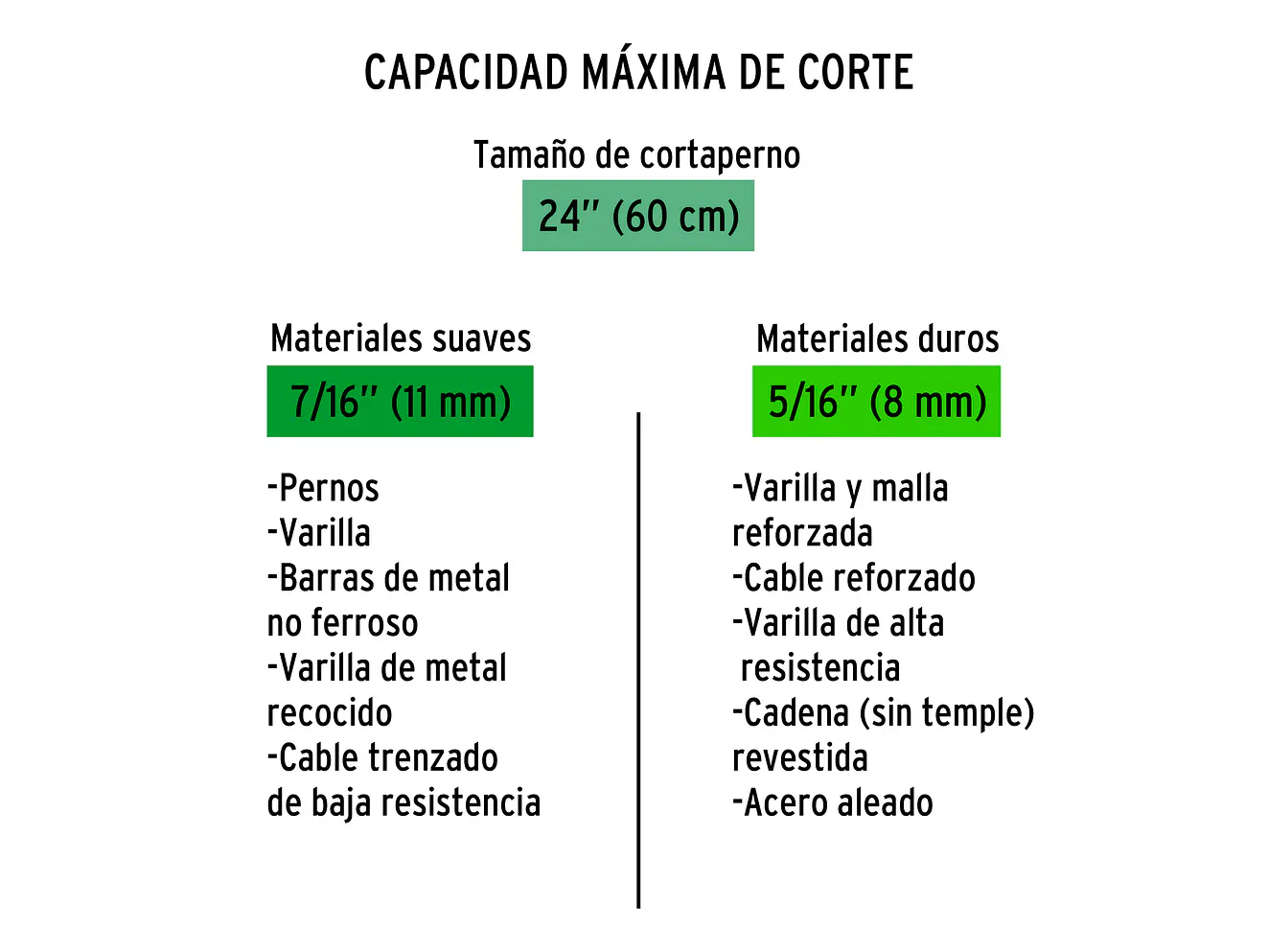Repuesto de cuchillas para CP-24x TRUPER 12839 - Foto 4 | aztools.co