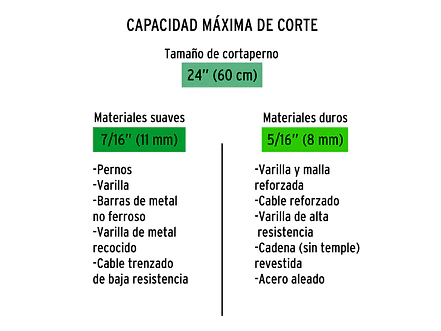 Repuesto de cuchillas para CP-24x TRUPER 12839 - Foto 4 | aztools.co