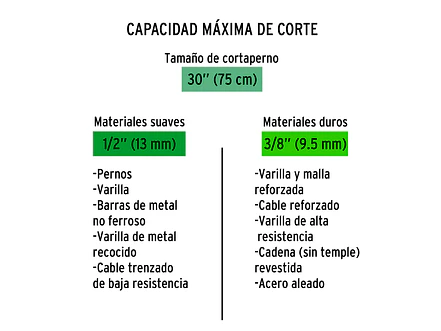 Repuesto de cuchillas para CP-30x TRUPER 12840 - Foto 3 | aztools.co
