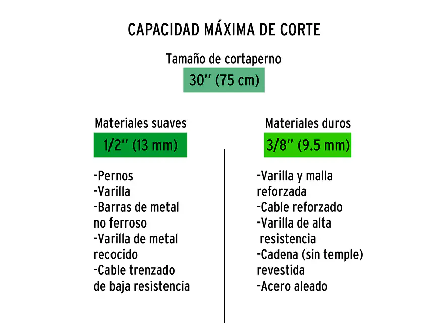 Repuesto de cuchillas para CP-30x TRUPER 12840 - Foto 3 | aztools.co
