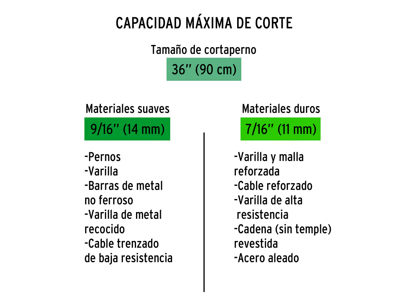 Repuesto de cuchillas para CP-36x TRUPER 12841 - Foto 4 | aztools.co