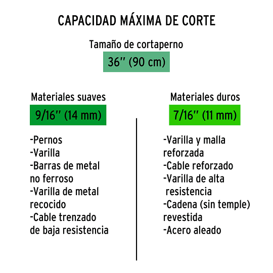 Repuesto de cuchillas para CP-36x TRUPER 12841