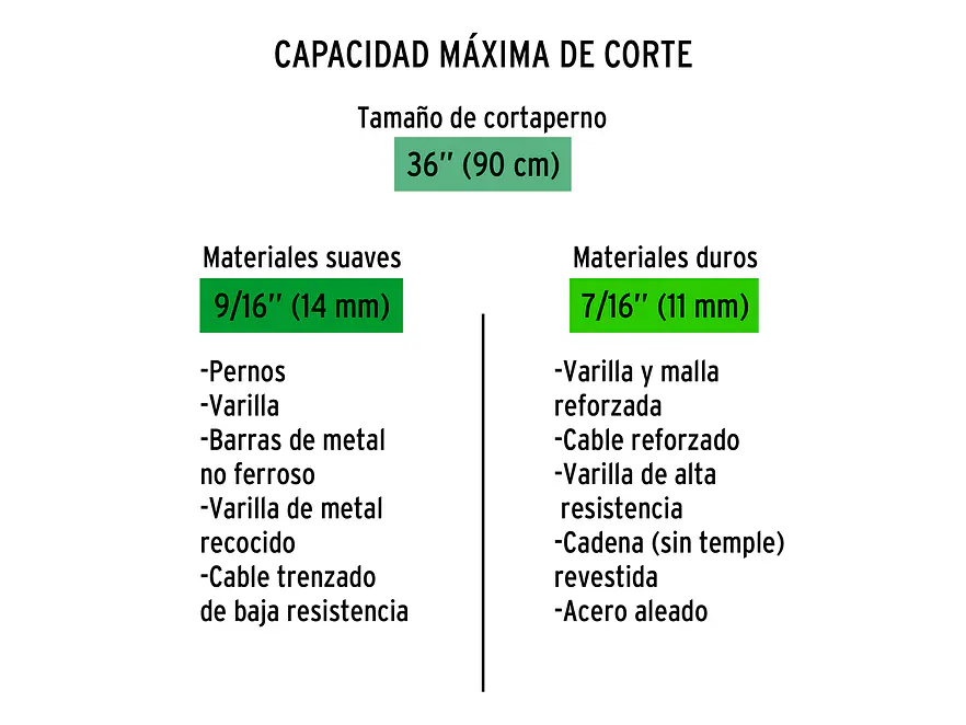 Repuesto de cuchillas para CP-36x TRUPER 12841 - Foto 4 | aztools.co