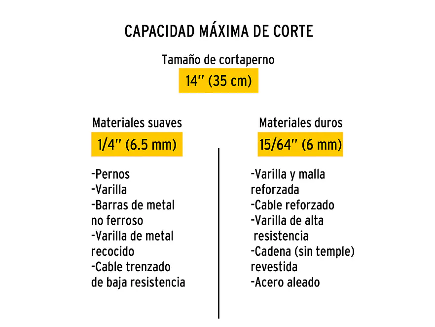Repuesto de cuchilla para cizalla CP-14p PRETUL 20951 - Foto 4 | aztools.co