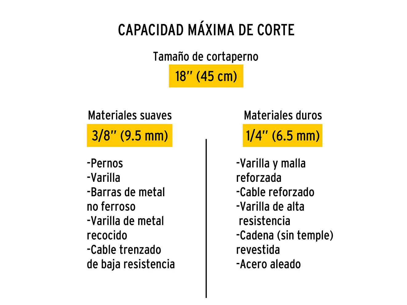 Repuesto de cuchilla para cizalla CP-18p PRETUL 20952 - Foto 4 | aztools.co