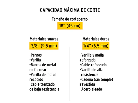 Repuesto de cuchilla para cizalla CP-18p PRETUL 20952 - Foto 4 | aztools.co