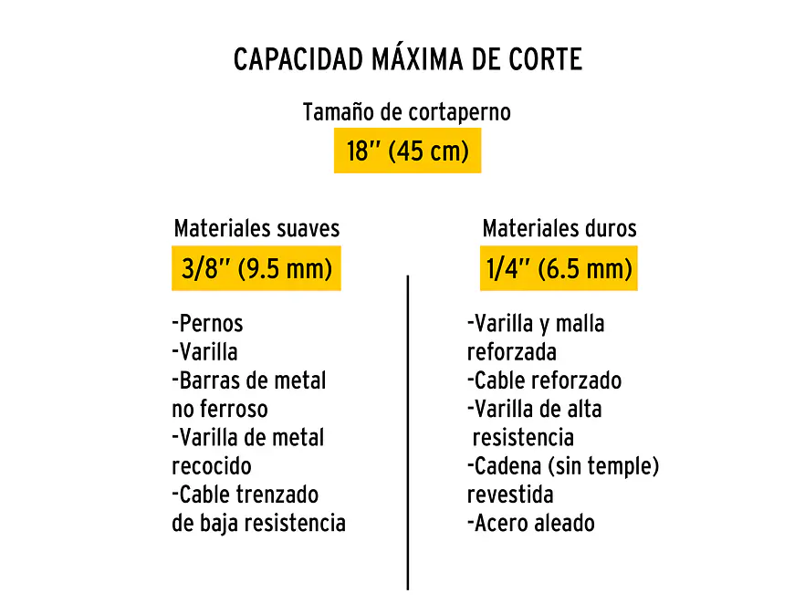 Repuesto de cuchilla para cizalla CP-18p PRETUL 20952 - Foto 4 | aztools.co