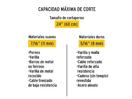 Repuesto de cuchilla para cizalla CP-24p PRETUL 20953 - Foto 4 | aztools.co