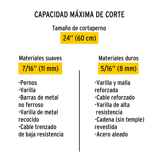 Repuesto de cuchilla para cizalla CP-24p PRETUL 20953