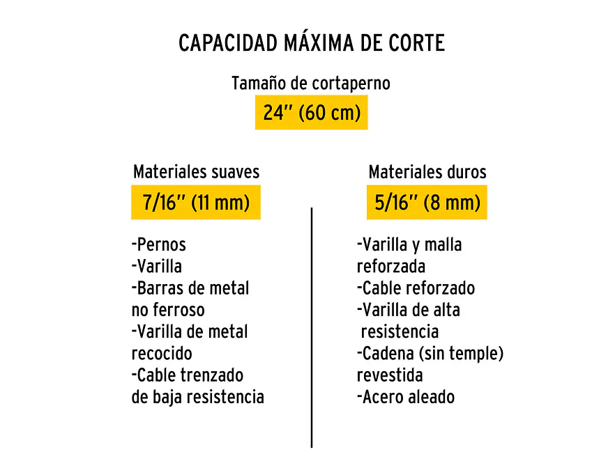 Repuesto de cuchilla para cizalla CP-24p PRETUL 20953 - Foto 4 | aztools.co