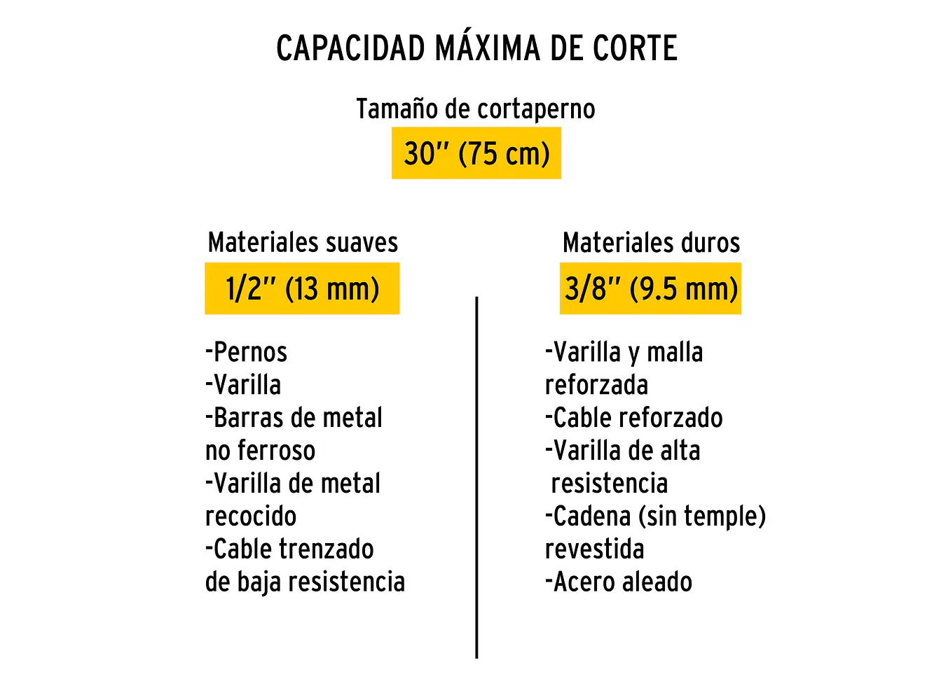 Repuesto de cuchilla para cizalla CP-30p PRETUL 20954 - Foto 4 | aztools.co