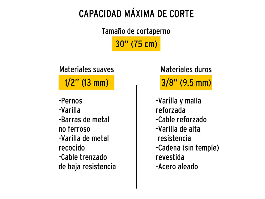 Repuesto de cuchilla para cizalla CP-30p PRETUL 20954 - Foto 4 | aztools.co
