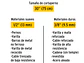 Repuesto de cuchilla para cizalla CP-30p PRETUL 20954 - Miniatura 4 | aztools.co