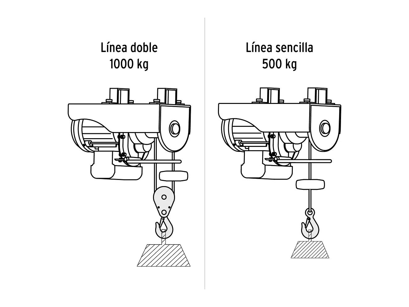 Diferencial eléctrico Truper 16845, 400 kg - Foto 4 | aztools.co