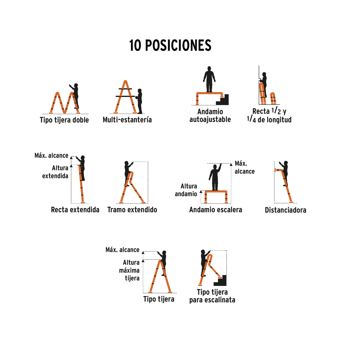 Escalera multiposición Truper 101906 16 peldaños, Tipo I