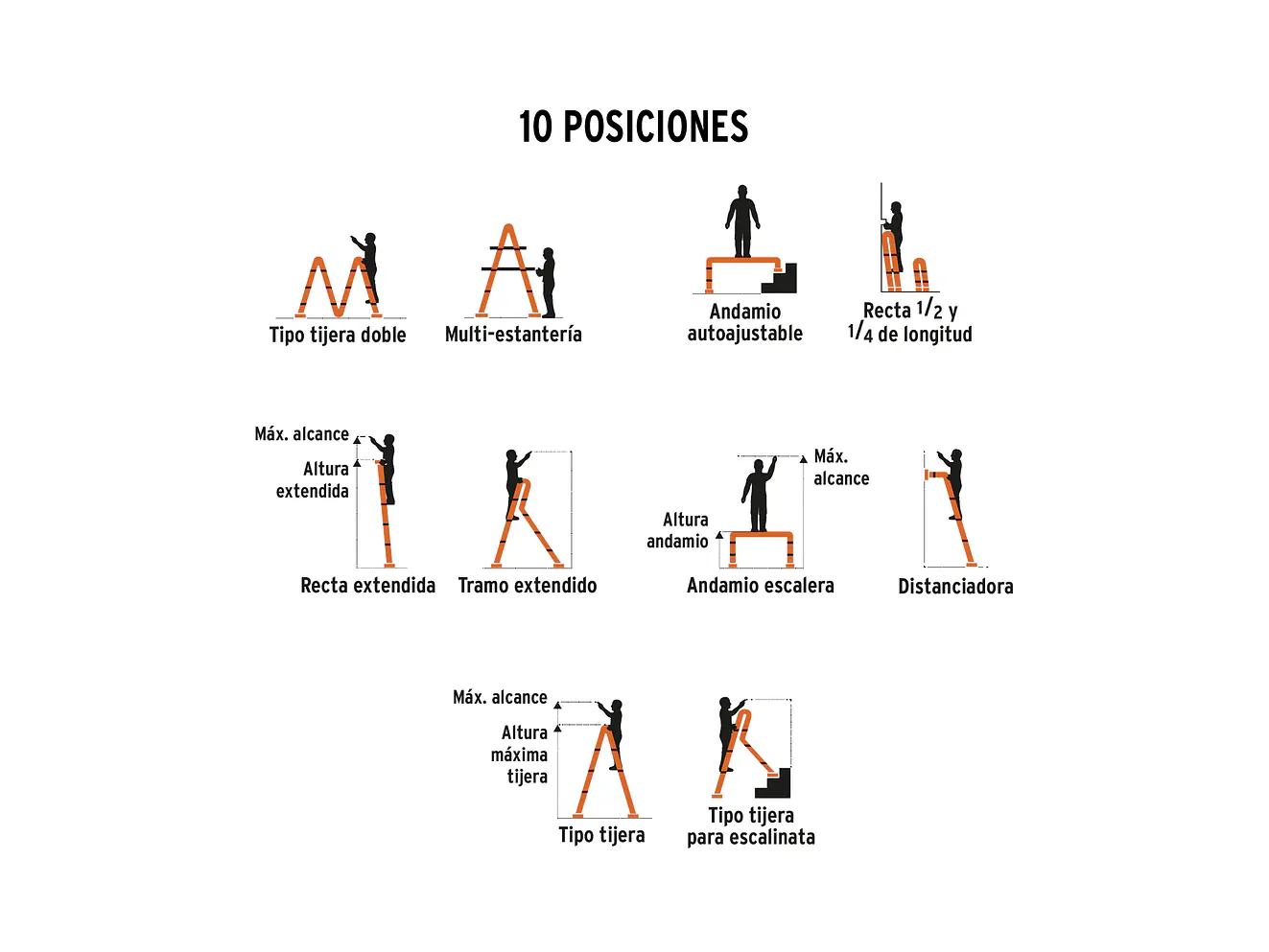 Escalera multiposición Truper 101906 16 peldaños, Tipo I