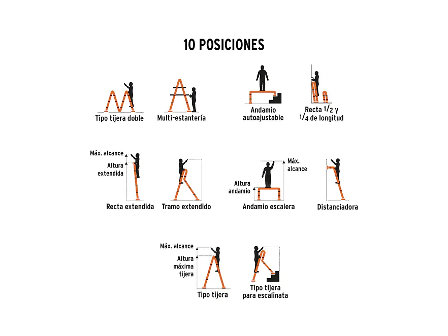 Escalera multiposición Truper 101906 16 peldaños, Tipo I