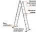 Escalera multiposición Truper 101906 16 peldaños, Tipo I