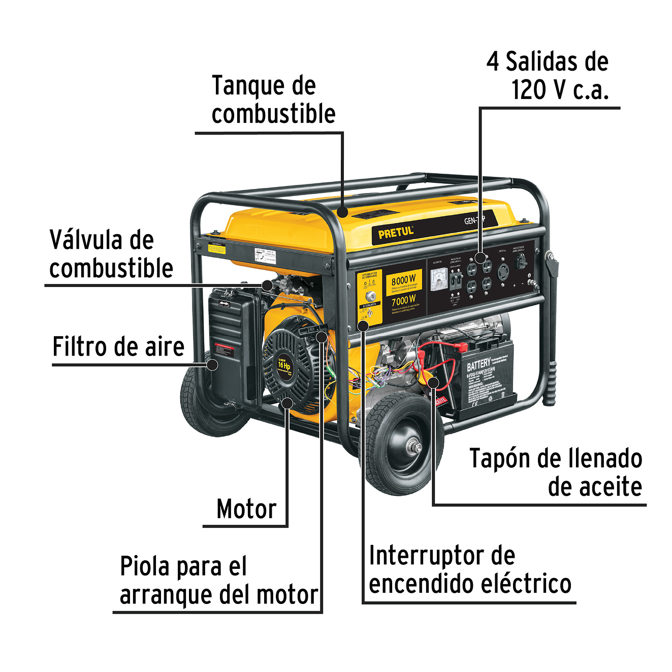 Generador eléctrico con motor a gasolina  Pretul 26036, 8 kW, 2