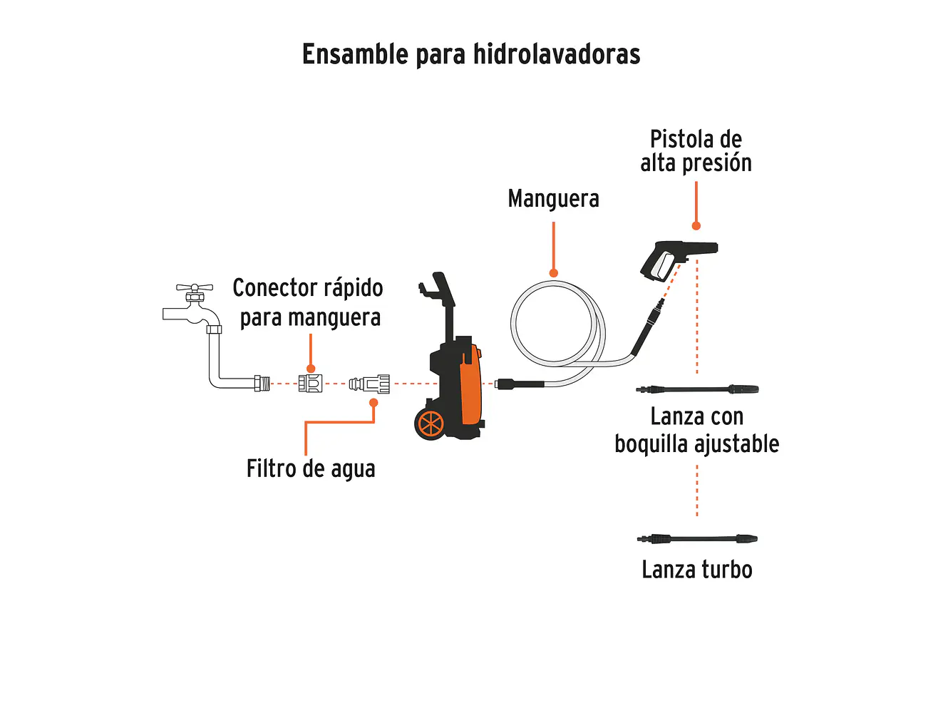 Hidrolavadora Eléctrica Truper 101595 2000 Psi 2000W  - Foto 3 | aztools.co