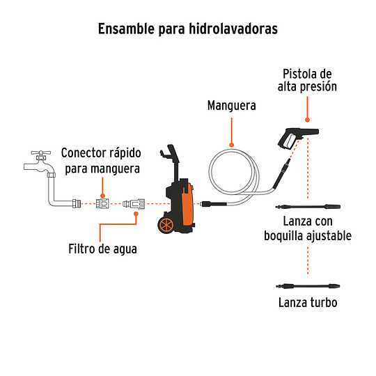 Hidrolavadora eléctrica 1800 PSI TRUPER 101594