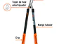 Tijera Classic ® para ramas altas, mangos tubulares, 68 cm TRUPER 18399 - Miniatura 2 | aztools.co