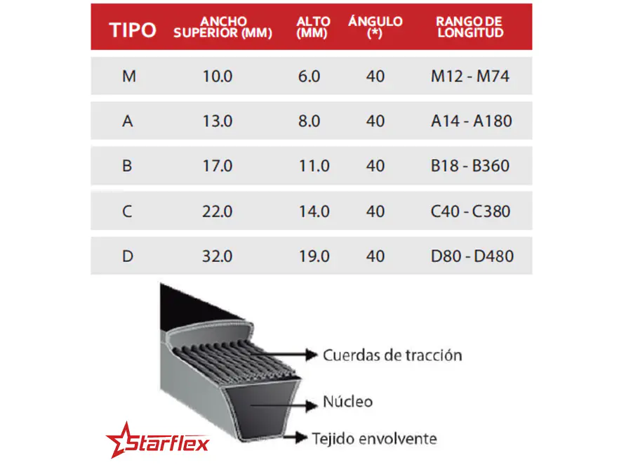 Correa A16 Industrial tipo V - Foto 3 | aztools.co