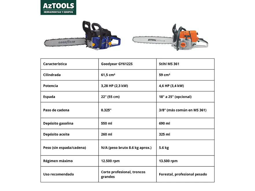 Motosierras Goodyear GY6122S Espada 55cm | Potente, Precisa y Confiable - Foto 2 | aztools.co