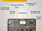 Planta Eléctrica Ecomax GD6500T-L 6.5kVA Monofásica Diésel - Miniatura 7 | aztools.co