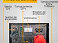 Planta Eléctrica Ecomax GD6500E3-L 7.5kVA Trifásica Abierta Diésel - Miniatura 8 | aztools.co
