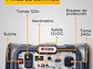 Planta Eléctrica Gasolina 3.2 kVA, 3200W Ecomax GE3300-K  - Miniatura 5 | aztools.co