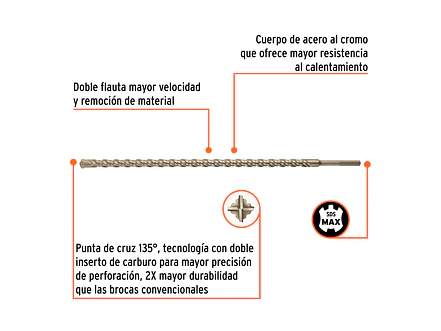 Broca SDS Truper para Concreto Truper 101467, 1-1/4 x 36