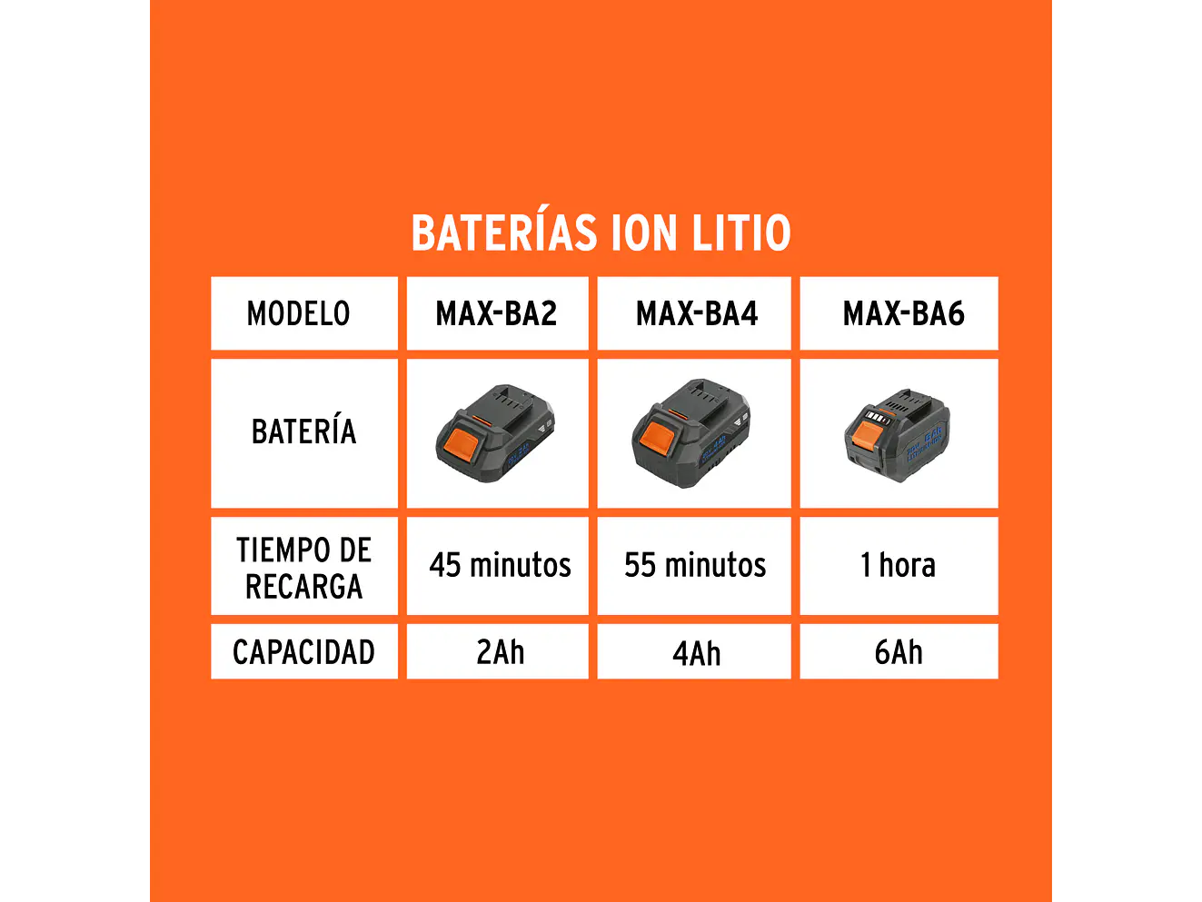 Cargador Rápido de Baterías de Ion Litio Truper 104018, 20 V - Foto 3 | aztools.co