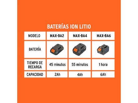 Cargador Rápido de Baterías de Ion Litio Truper 104018, 20 V - Foto 3 | aztools.co