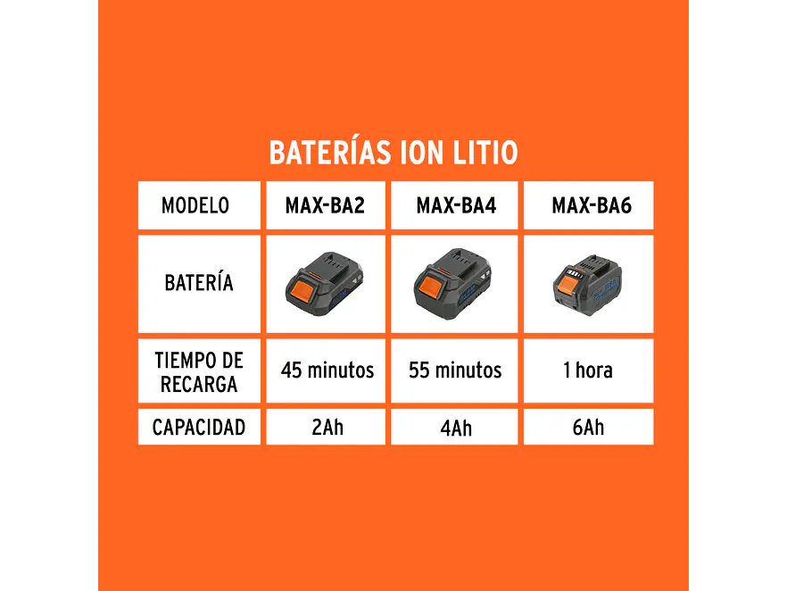 Cargador Rápido de Baterías de Ion Litio Truper 104018, 20 V - Foto 3 | aztools.co