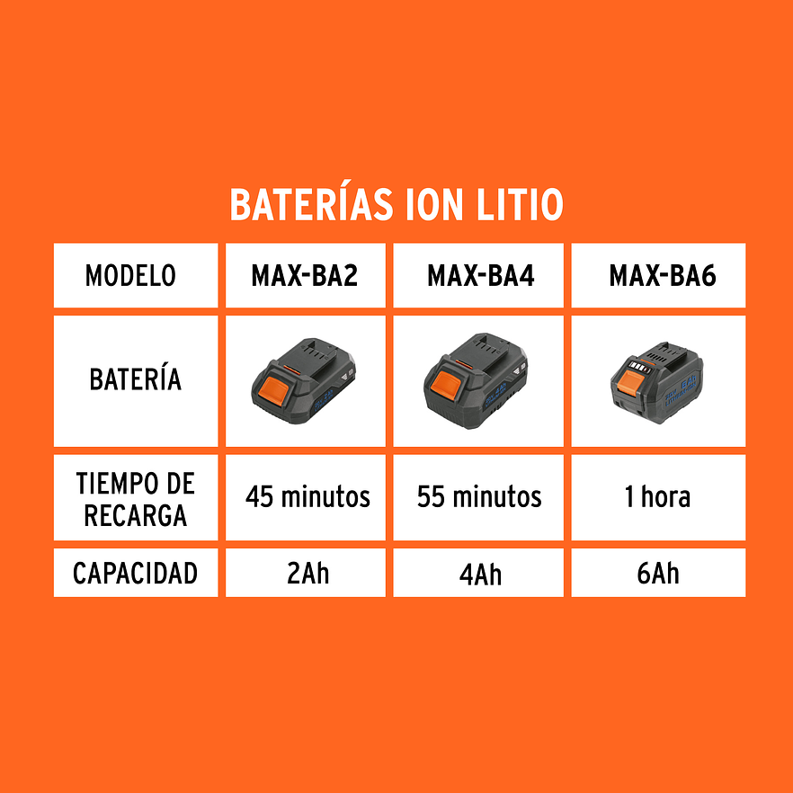 Cargador Rápido de Baterías de Ion Litio Truper 104018, 20 V 3
