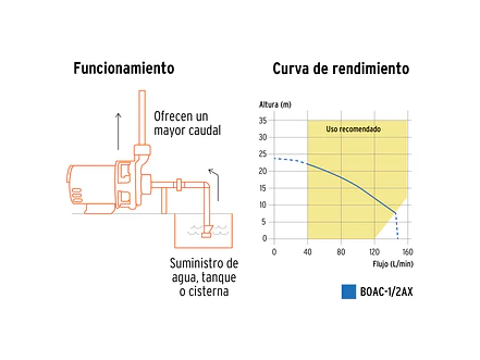 Bomba Centrífuga para Agua Truper 100431, 1/2 HP - Foto 3 | aztools.co