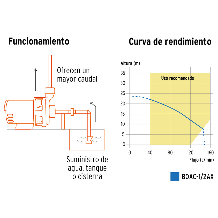 Bomba Centrífuga para Agua Truper 100431, 1/2 HP 3