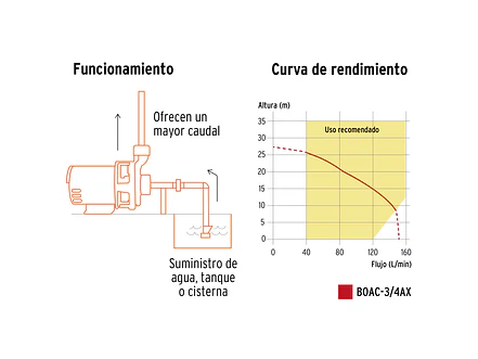 Bomba Centrífuga para Agua Truper 100432, 3/4 HP - Foto 3 | aztools.co