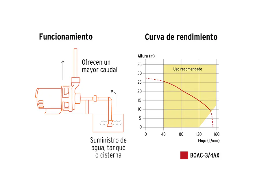 Bomba Centrífuga para Agua Truper 100432, 3/4 HP - Foto 3 | aztools.co