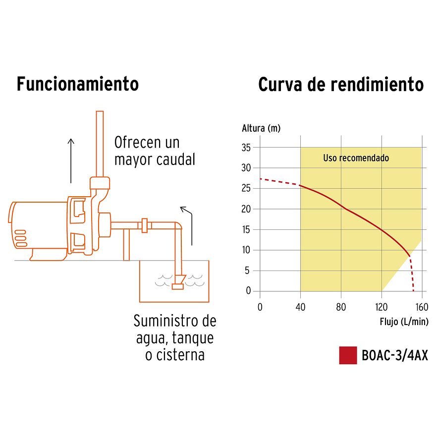 Bomba Centrífuga para Agua Truper 100432, 3/4 HP - Foto 3 | aztools.co