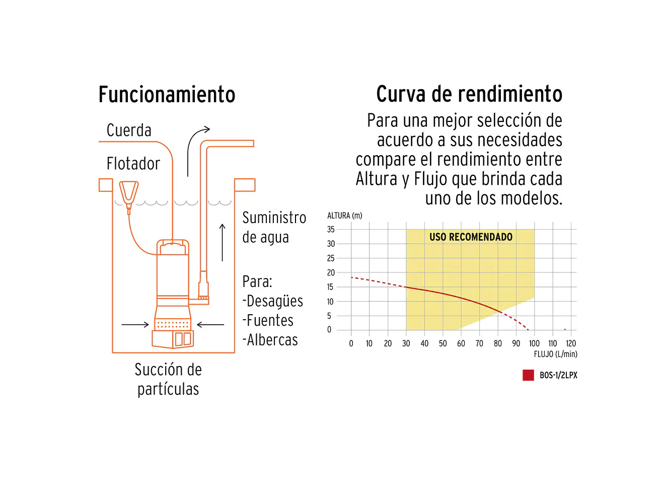Bomba Sumergible Truper 15001, 1/2HP, Cuerpo de Aluminio - Foto 4 | aztools.co