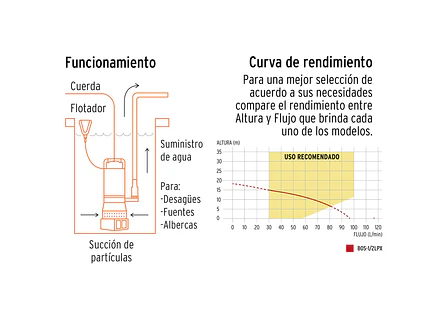 Bomba Sumergible Truper 15001, 1/2HP, Cuerpo de Aluminio - Foto 4 | aztools.co
