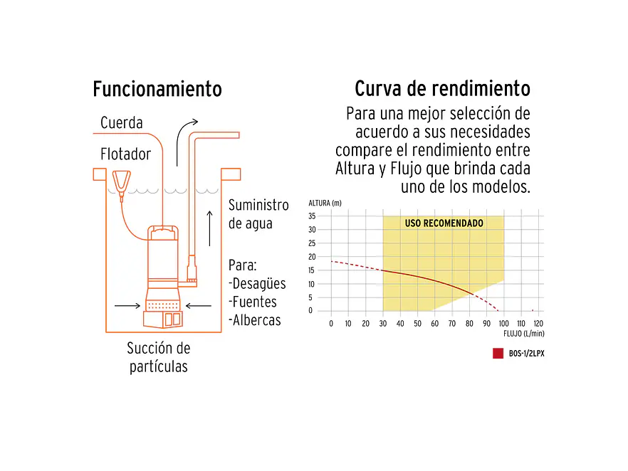 Bomba Sumergible Truper 15001, 1/2HP, Cuerpo de Aluminio - Foto 4 | aztools.co