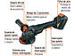 Pulidora Truper 103639 MAX-20EP 4-1/2