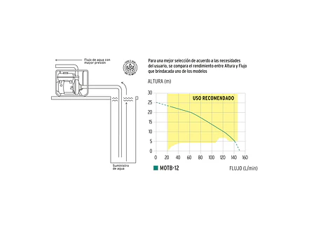 Motobomba Autocebante Truper 103926, 1