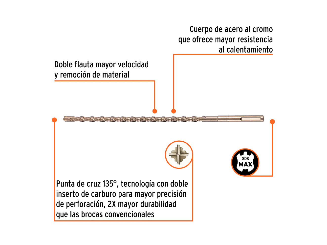 Broca SDS Truper para Concreto Truper 101436, 3/4 x 21