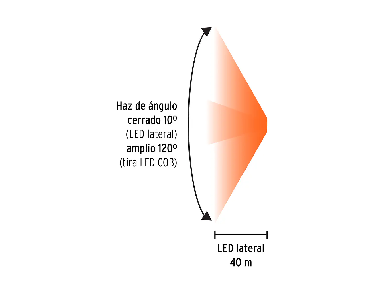 Linterna de Minero LED Truper 103117, Recargable, 350 lm con Sensor - Foto 4 | aztools.co
